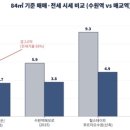 세류3 830-3 티스토리