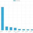 (주)오디글로벌 이미지