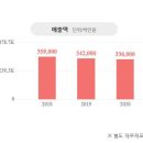 쌍용로지스틱스(주) 이미지