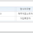해밀법무사사무소 이미지