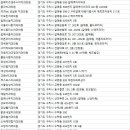 미림치과의원 네이버블로그