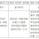 이안법무사사무소 이미지