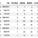 주식회사 케이씨씨건설 이미지