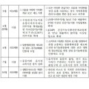 2018년 식.의약품 안전정책 이렇게 달라집니다(12.27) 이미지