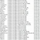 오성약국 이미지