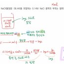 핵심이론 4장 용액의 화학양론 4.2 용액의 조성 d 이미지