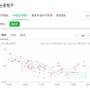 달성윤비뇨기과의원 이미지