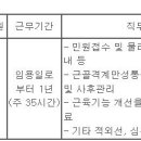 (08월 21일 마감) 서대문구청 - 시간선택제임기제 공무원(의료기술분야) 채용 공고 이미지