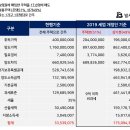 [2019세법개정] 9억 이상 상가주택, 양도세 대폭 강화 이미지