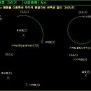 cad - arc 명령 : 캐드로 호 그리기 - dwg 첨부 이미지