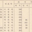 (주)유유코리아 이미지
