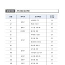 모아종합관리