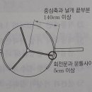 회전문 개념과 설치기준 이미지