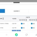 기독후문약국 | [난임병원 후기]원주순풍산부인과 난임진료 장단점(병원이용 꿀팁)