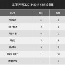 (주)더오 이미지