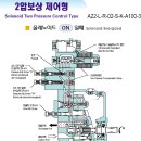 유압펌프종류 이미지