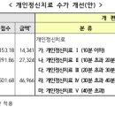 ＜정신과 이야기＞ 정신과 면담비용으로 알아보는 수가 체계의 중요성 이미지