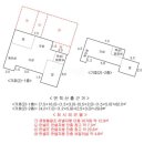 위미3리 이미지