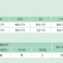 안양공공하수처리장 이미지