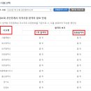 보라매동-31 이미지