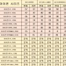 아이폰14 플러스 가격 스타라이트 무료 구입 후기