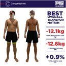 F45 여의도 이미지