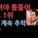 장동혁 여야 통틀어 대선후보 적합도 1위, 이재명 지지율을 계속 추락 민주 발칵(2025.9.11) ﻿성창경TV 이미지