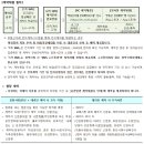 문내주공아파트