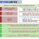 위례 힘찬프라자 상가분양 위례신도시 더블역세권 최고의 전용율 86% 이미지