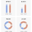 노일중학교 이미지