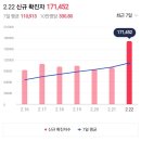 대우매디슨약국 네이버블로그