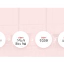 유한화학 생산기술직 신입채용 , 기업정보 및 연봉정보 / 자소서(~01.10)