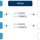 세무회계가감 이미지