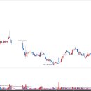 주식회사 광무개발 티스토리