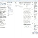 대정읍사무소 2 이미지