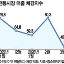 학성새벽시장 이미지