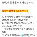 오뚜기식품