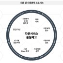 더원컨설팅그룹 - 강남구 선릉로90길 42 | 더원컨설팅그룹