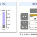 [기업 코멘트] 엘엠에스 (LIG투자증권) 이미지