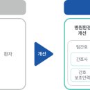 버팀병원 이미지