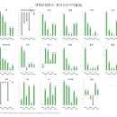 2024.12.15. &#34;환율 안정 시급&#34;…금융당국, 스트레스완충자본규제 유예 등 검토 이미지