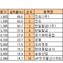 (주)이노츠 머니투데이