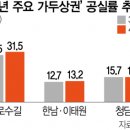 특화가로수길 서울경제