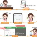 미다스의원 | 인천병원마케팅, 대행사 선별 기준은 이 글로 종결합니다