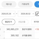 세상, 그리고 생각과 방향 이미지