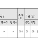 명호고등학교 이미지