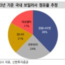 (주)경동에버런 이미지