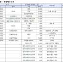 순천생협요양병원 이미지