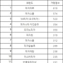 닭장수和후라이드 이미지