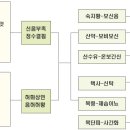 육미가